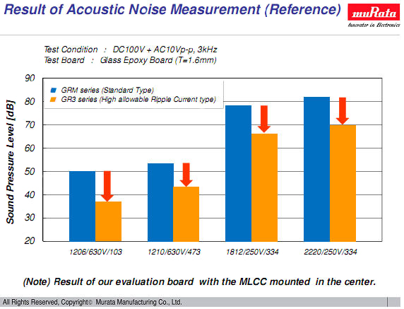 the GR3 exhibits significantly lower noise figures GR3 exhibits significantly lower noise figures